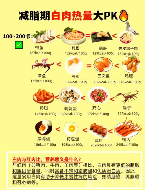 减脂期间如何选择肉类饮食? 减脂期间如何选择肉类饮食?